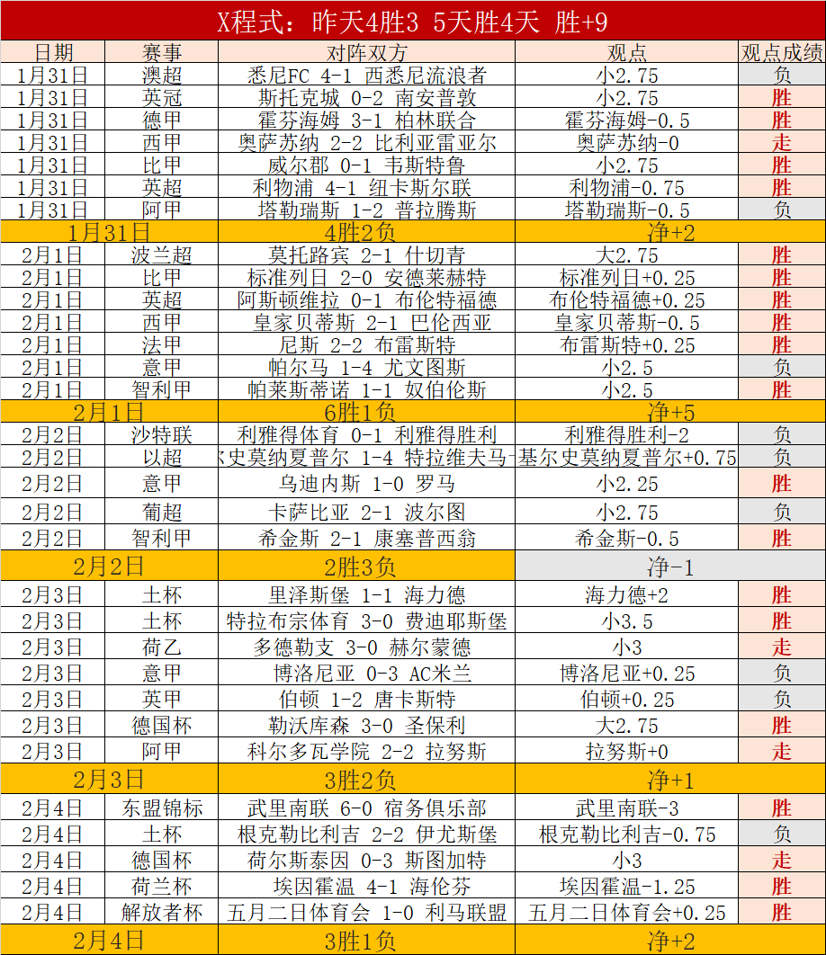 英超本赛季,射手榜,萨拉赫一骑,澳客,澳客官方网,aoke,okooo