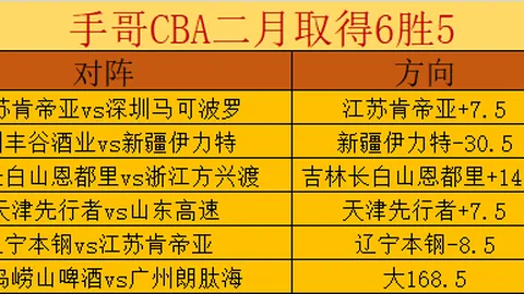 大连鲲城主场迎战定南赣联，期号分析预测