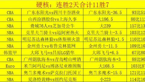 胡金秋高效砍下20分11板，广厦主场12连胜再克青岛，杨瀚森8分8板失误多