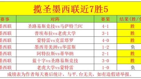 “2025扬州机关羽毛球大赛盛大开启，三百好手展翅竞技羽毛球风采”
